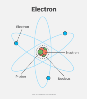 Electron: Khám Phá Hạt Cơ Bản Của Nguyên Tử