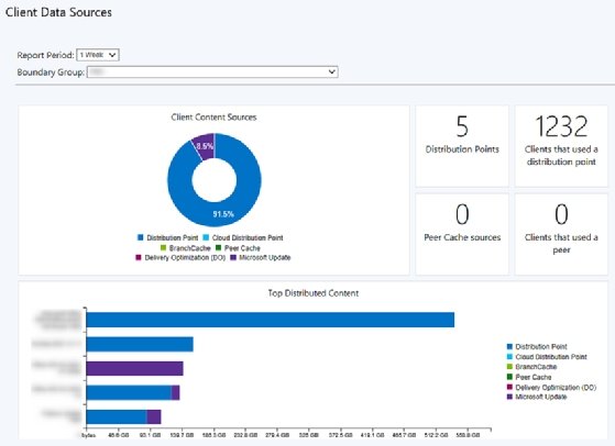 Client Data Sources dashboard