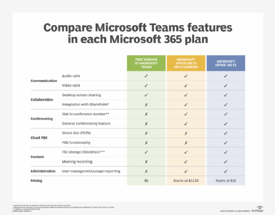 Compare Microsoft Teams features