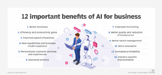 AI For Businesses