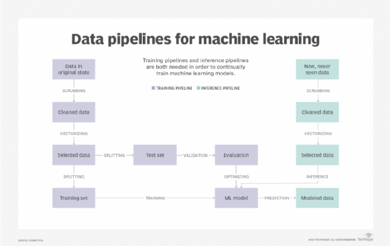 Constructi fashion s machine learning