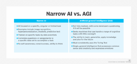 Narrow AI vs. AGI