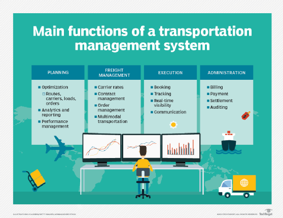 List of the main functions of a transportation management system.