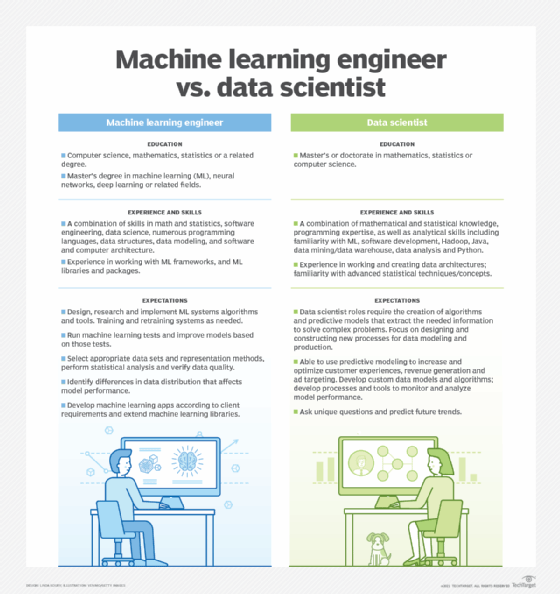 The Definitive Guide for Machine Learning Devops Engineer thumbnail