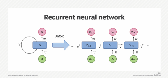 what-are-recurrent-neural-networks-and-how-do-they-work