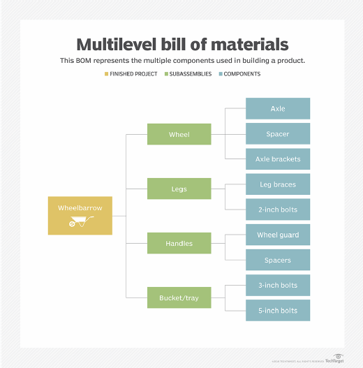 bill of materials