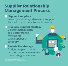 supplier relationship management process