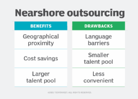 Infographic highlighting the benefits and drawbacks of nearshore outsourcing.