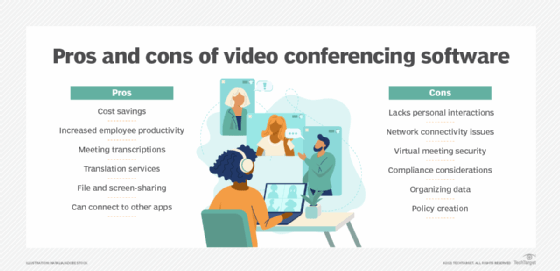 List of advantages and disadvantages of video conferencing software.