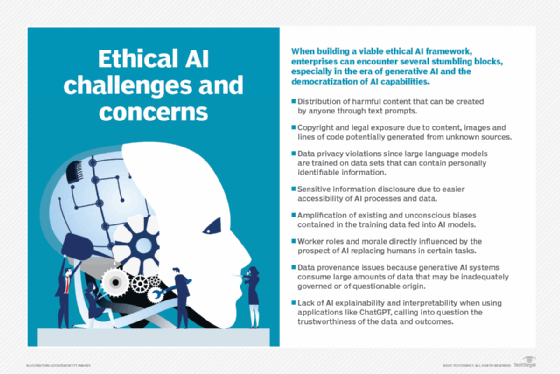 A chart listing ethical AI stumbling blocks.