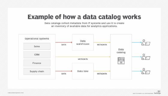 Data catalog diagram