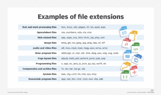 Examples of file extensions