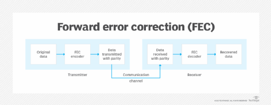 What is forward error correction (FEC)? | Definition from TechTarget