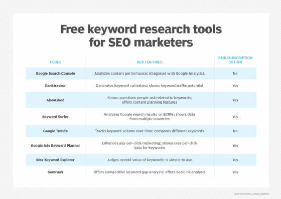 free_keyword_research_tools_for_seo_marketers-f_mobile.png