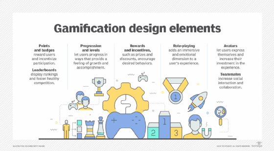 Checklist of gamification design elements