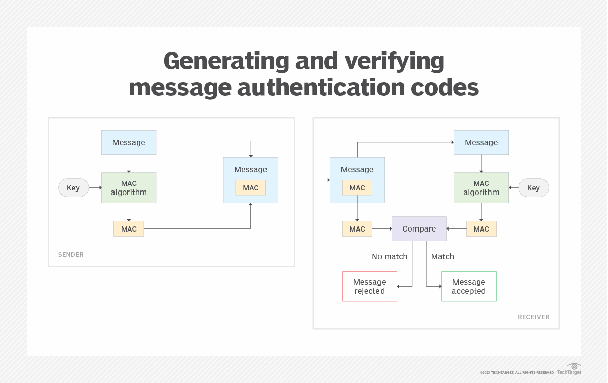 what-is-message-authentication-code-mac-definition-from-techtarget