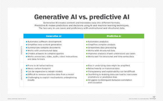 Generative AI vs. predictive AI: Understanding the differences ...