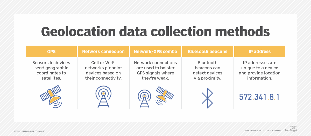 What is geolocation? Explaining how geolocation data works