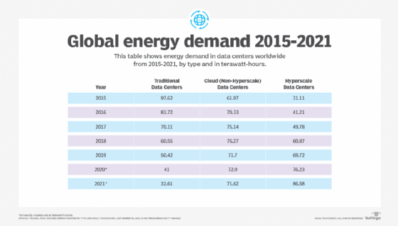 Data center energy demand.