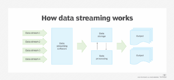 How data streaming works