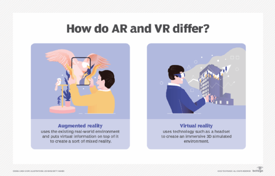 A chart comparing augmented reality vs. virtual reality