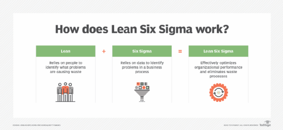 What is Lean Six Sigma How is it Different from Six Sigma