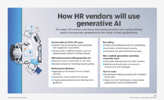 Graphic showing ways HR vendors are using generative AI in their products.