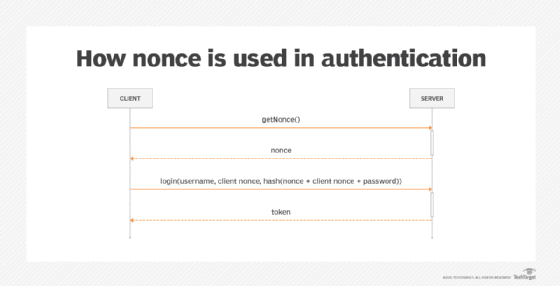 What is a Nonce? - Cryptographic Nonce from SearchSecurity