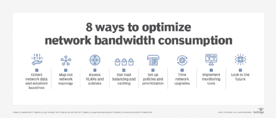 Tips to optimize network bandwidth