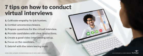 Video Interview Best Practices: Ace Your Next Virtual Meeting