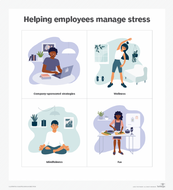 Different ways companies can help employees with stress include company-sponsored strategies, wellness, mindfulness and fun.