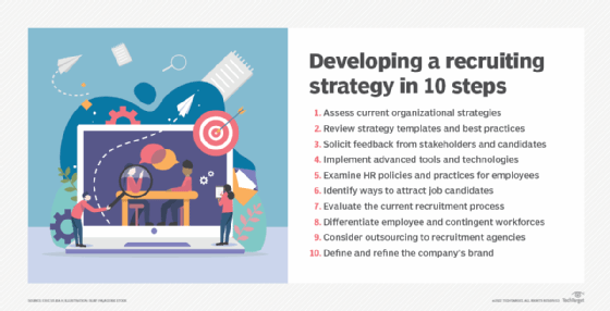 Follow these 10 steps for a successful recruitment strategy 