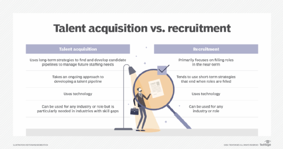 How are recruitment and talent acquisition different? | TechTarget