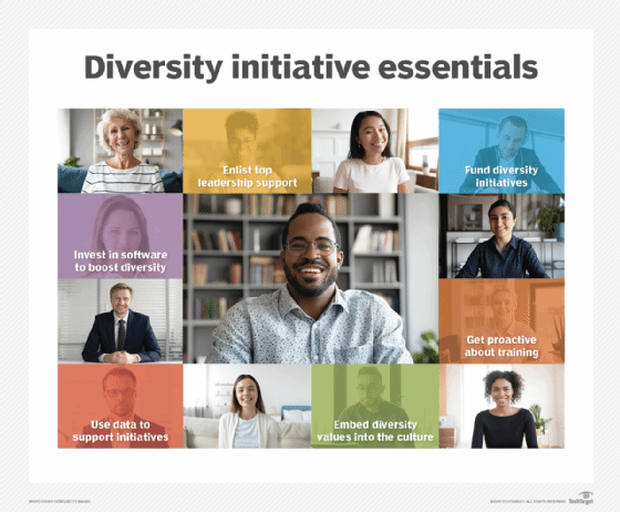 A graphic listing essential elements of diversity, equity and inclusion