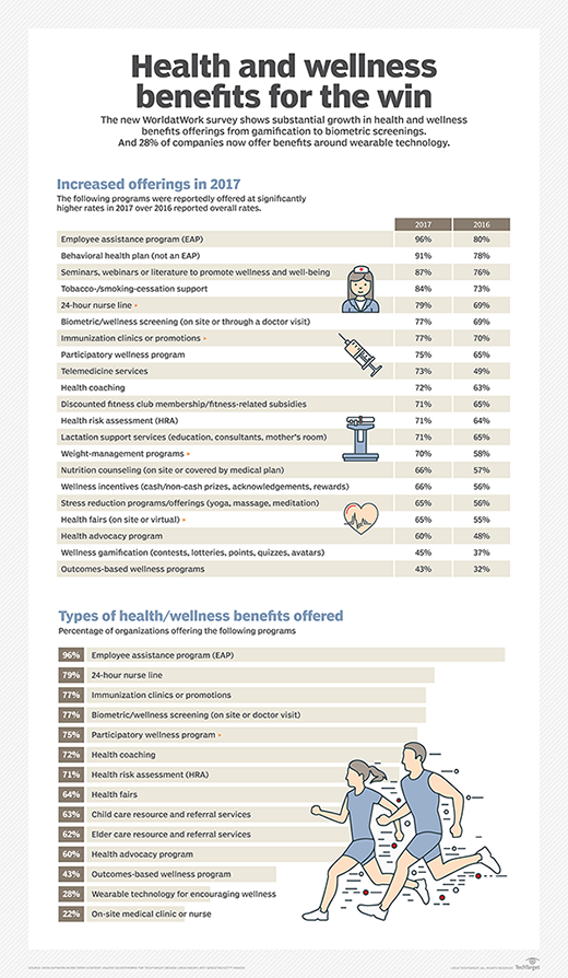 health and wellness benefits infographic