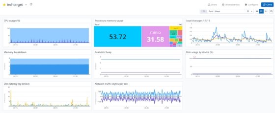 Datadog dashboard