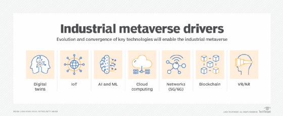 What is Nvidia Omniverse? How can it affect your business?