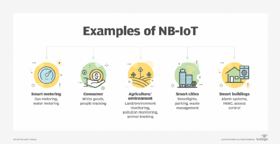 Various ways narrowband IoT is used.