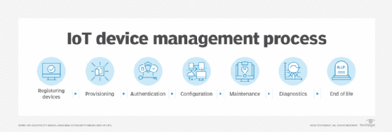 Easy methods to enroll Home windows IoT gadgets in Microsoft Intune | TechTarget – Uplaza