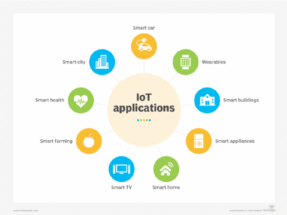 IoT applications and use cases