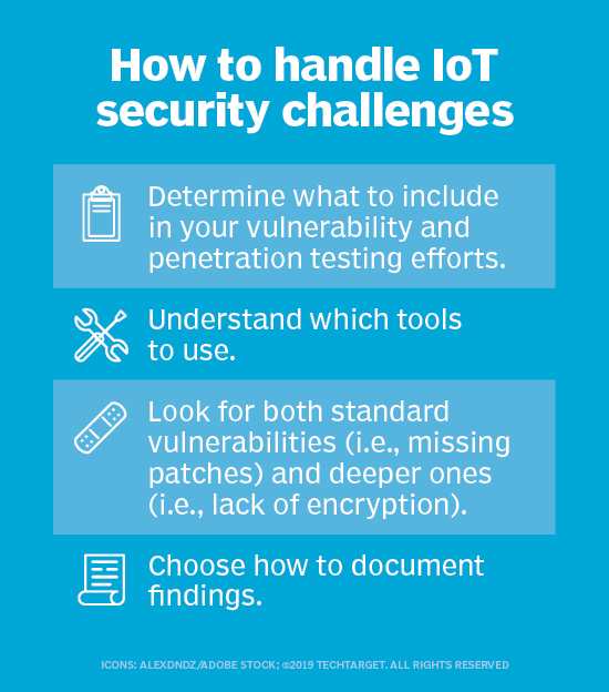 Ultimate IoT Implementation Guide For Businesses | TechTarget