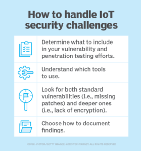 Handling IoT security challenges