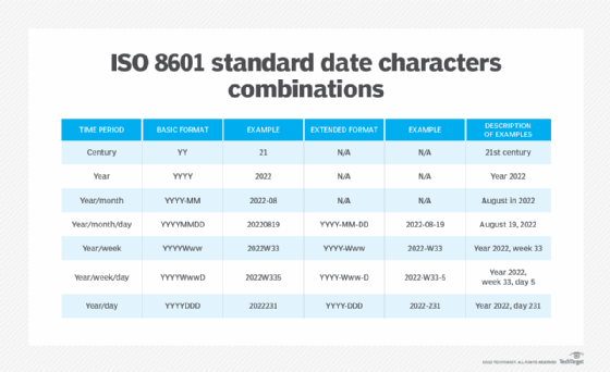 Date iso converter best sale