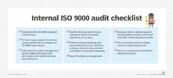 checklist of audit steps for an internal ISO 9000 audit