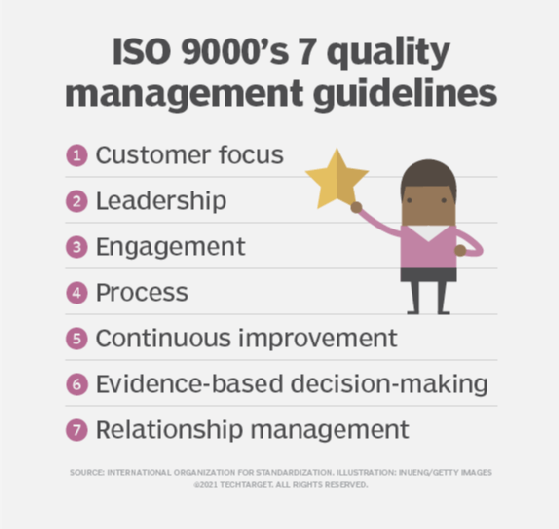 list of ISO 9000 quality management guidelines