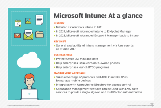 A timeline of Microsoft Intune's evolution.