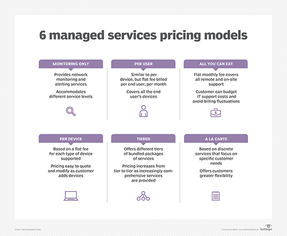 MSP pricing model graphic