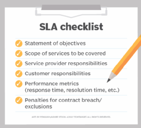 List of SLA requirements