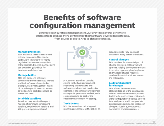 Benefits of software configuration management.