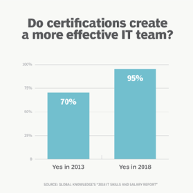 cloud computing certifications